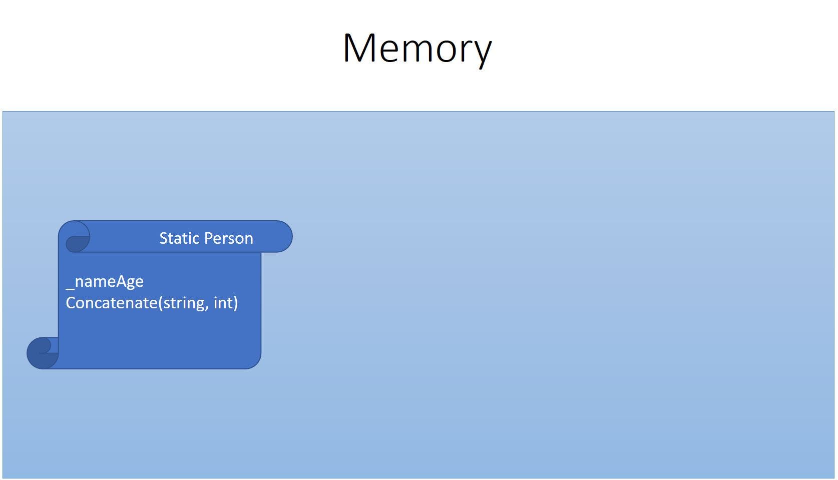 static-memory