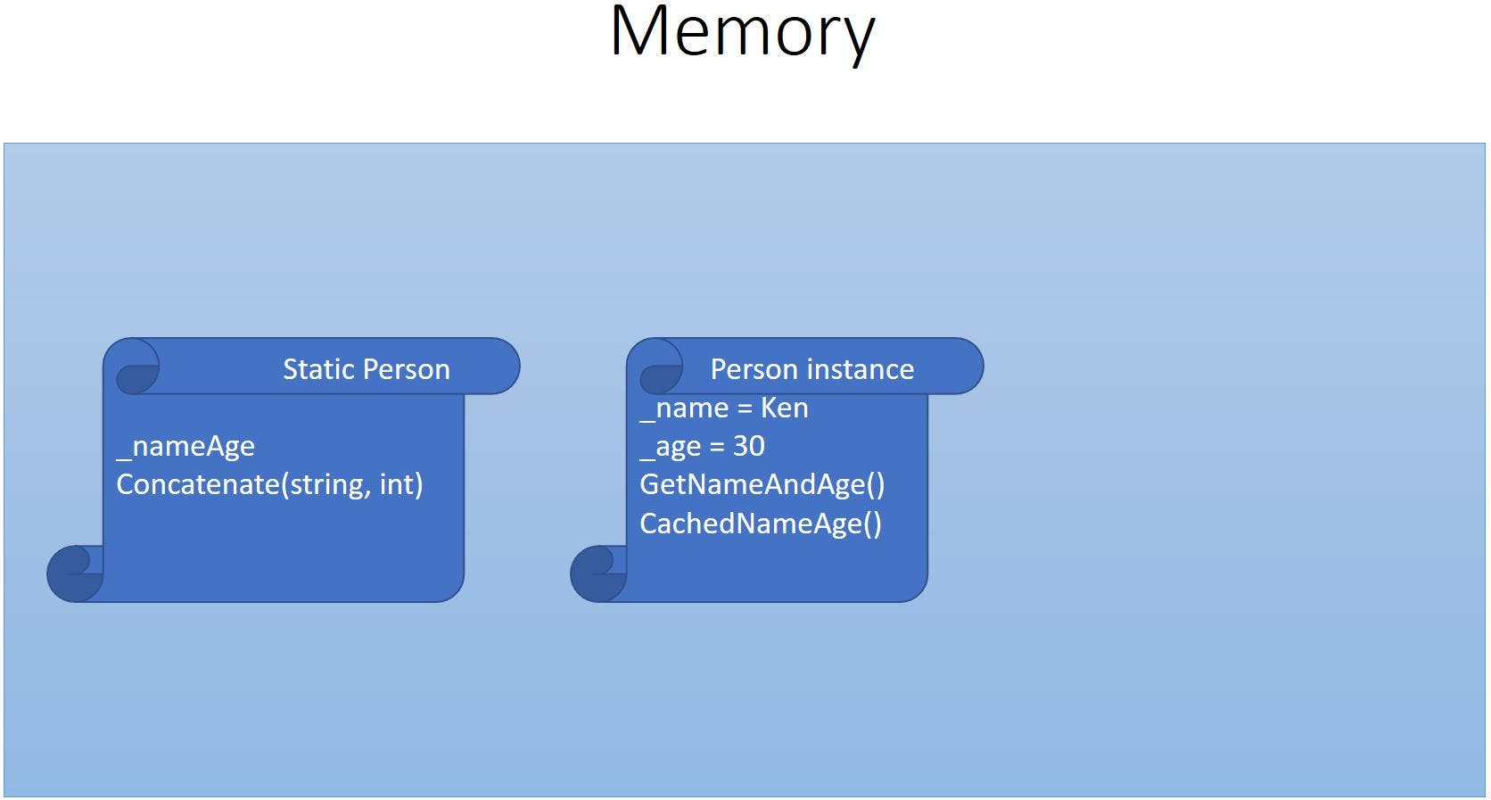 single-instance-memory