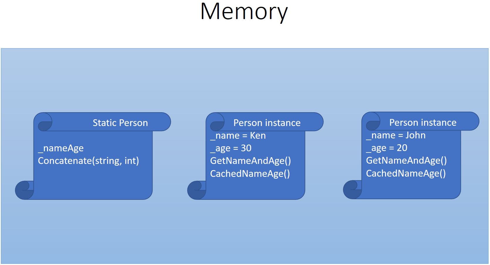 multi-instance-memory.JPG