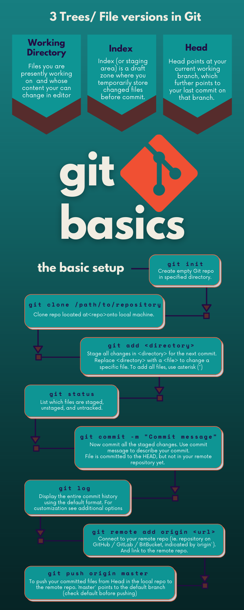 Git infographic (1).png