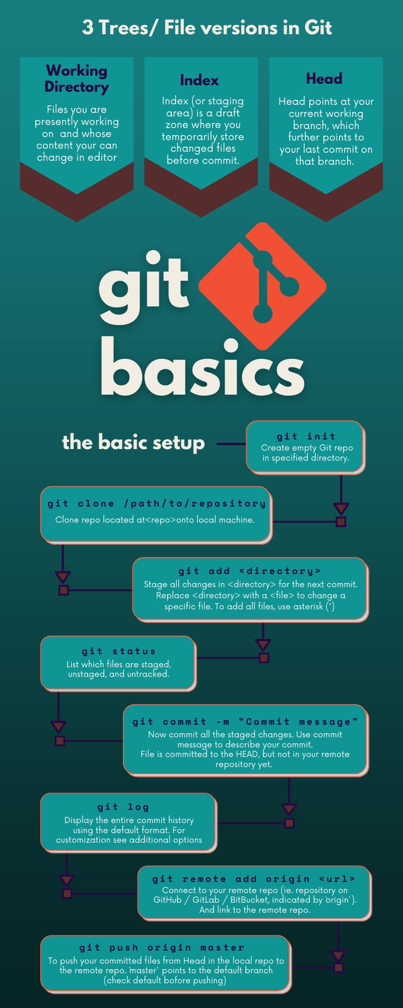 Git infographic (1).png