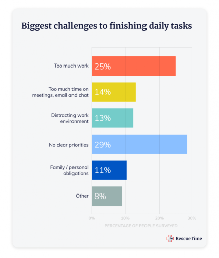 Q25-What-are-the-biggest-challenges-that-get-in-the-way-of-finishing-your-daily-tasks_-1-869x1024 (1).png