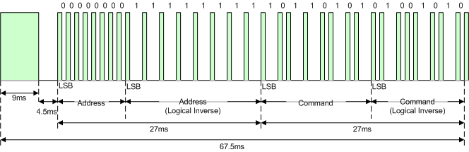 IR Remote 2
