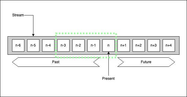 Live Data Processing Using Kafka and Ksql