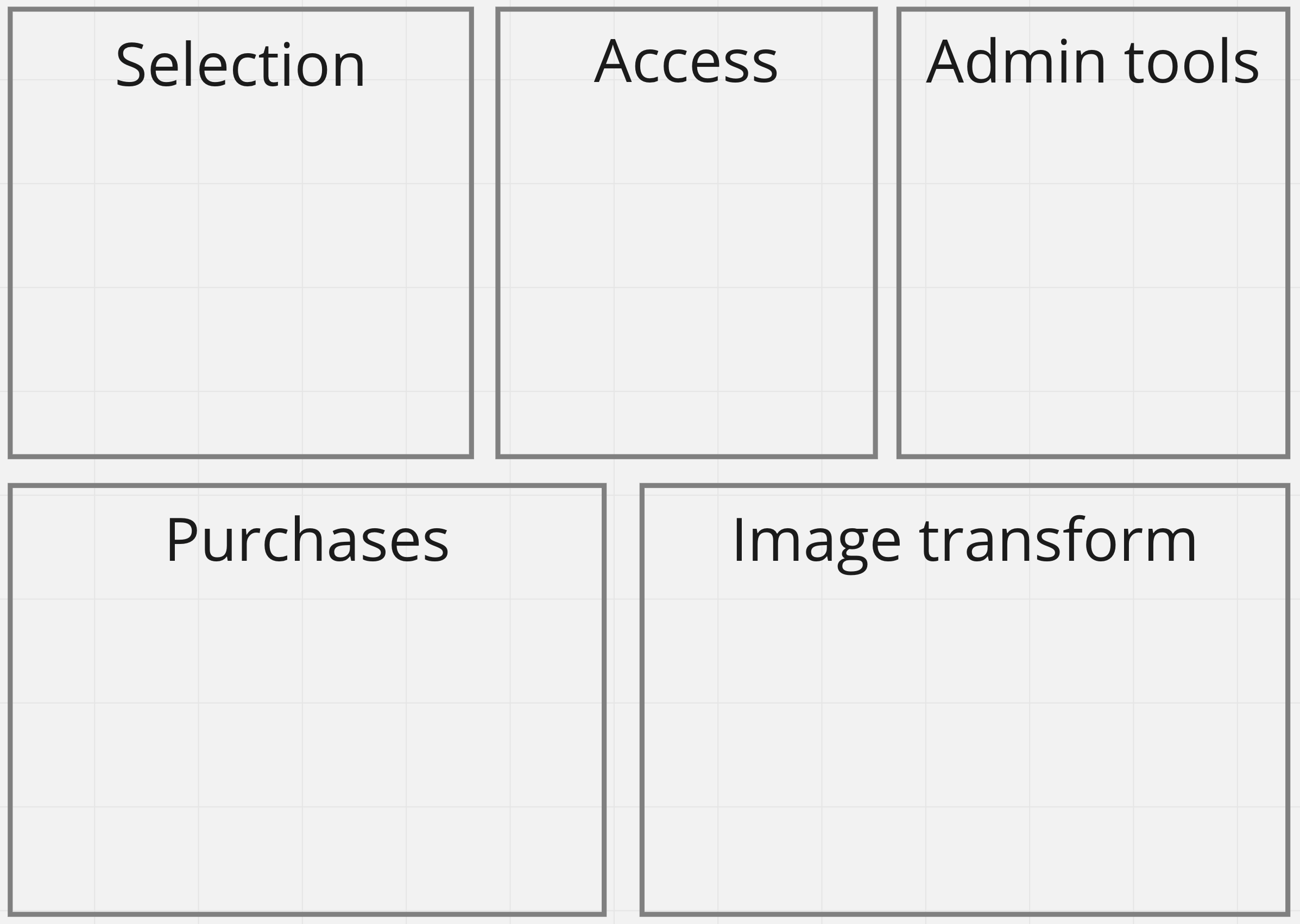 five boxes containing the words: 'Selection', 'Access', 'Admin Tools', 'Image Transform' and 'Purchases'