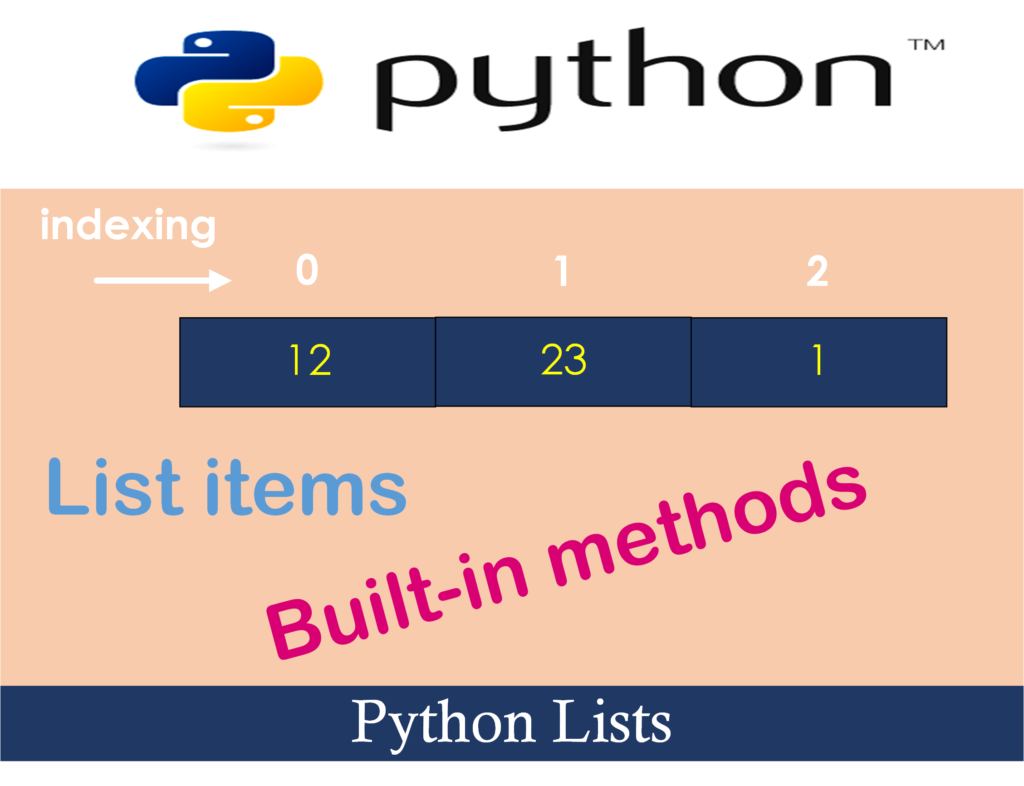 Learn List in Python