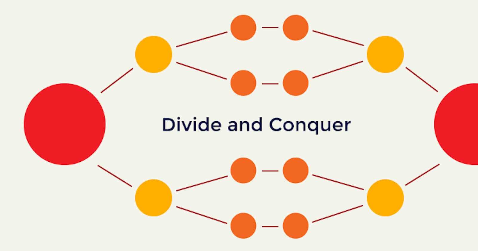 Divide and Conquer: Karatsuba Multiplication