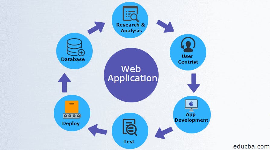 web-application.gif