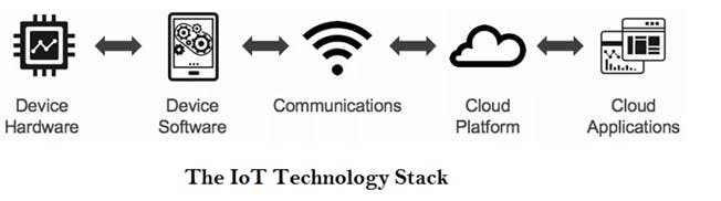 IOT Stakc.png