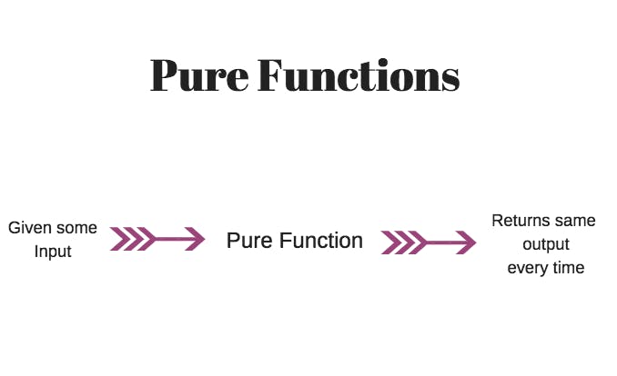 Pure Function