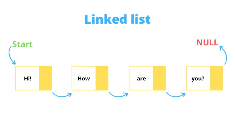 linkedlist.png