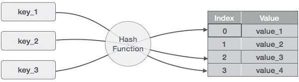 hash_function.jpg