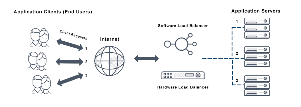 round-robin-load-balancing-diagram.png