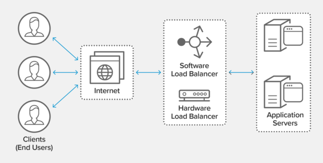 what-is-load-balancing-diagram-NGINX-640x324.png