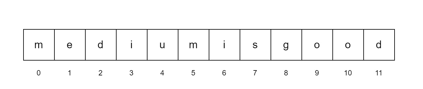 Sample Sequence