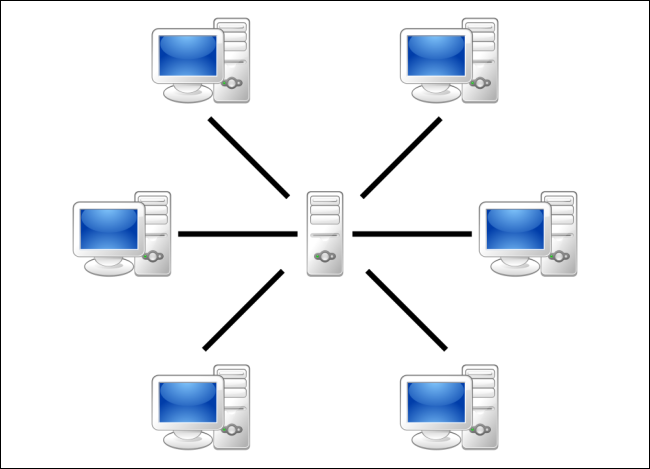 network-with-central-server.png