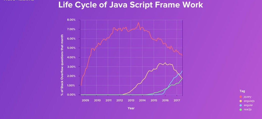 Life-Cycle-of-Java-Script-Framework.jpg