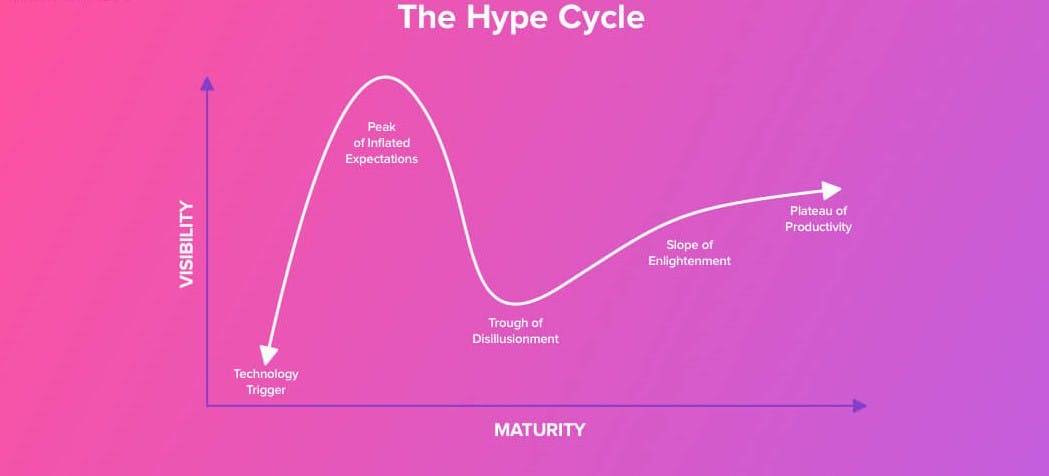 The-Hype-Cycle.jpg