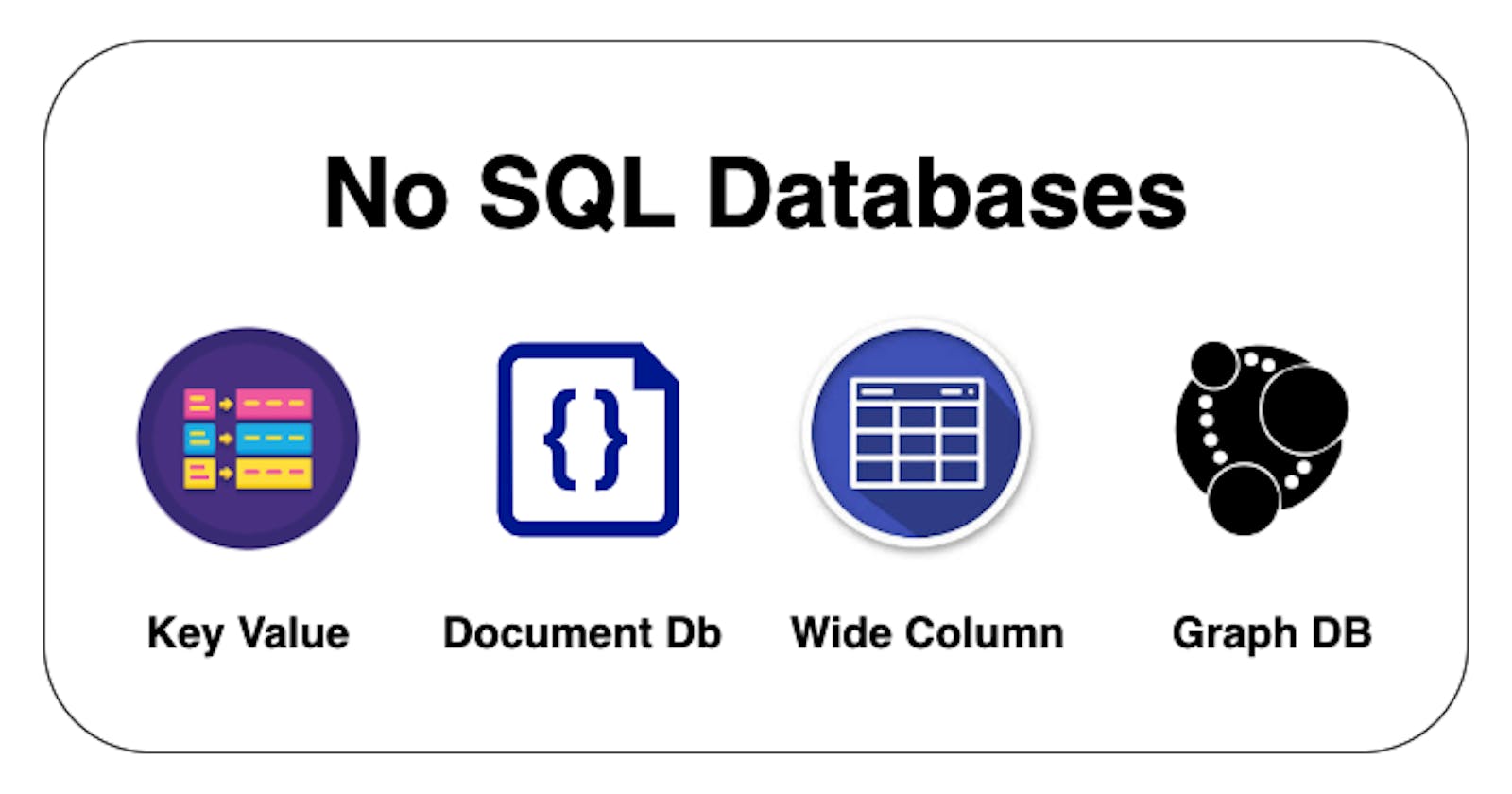 4 Types Of NoSQL Databases