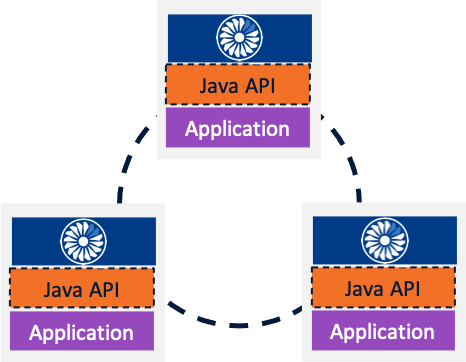 Embedded deployment model