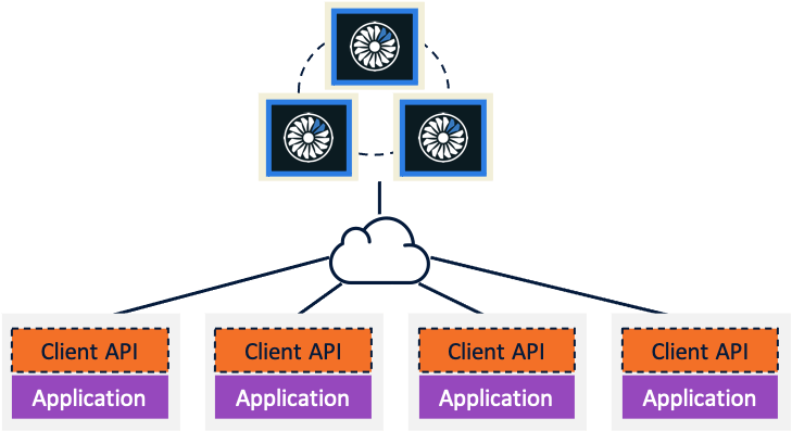 Client-Server deployment model