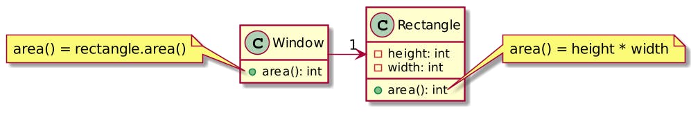 Delegation example with Window and Rectangle
