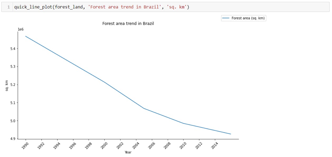line-chart-brazil-forest-land-2.png
