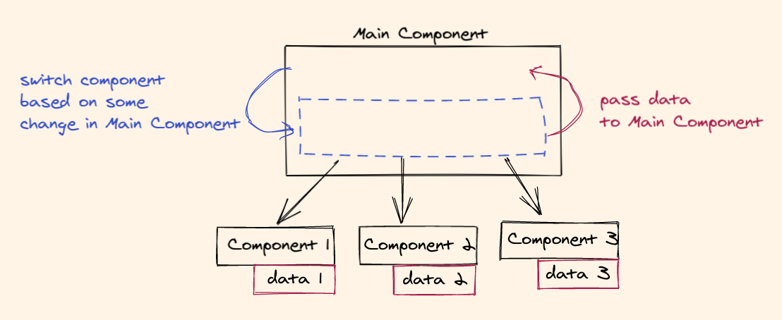 dynamic component illustration