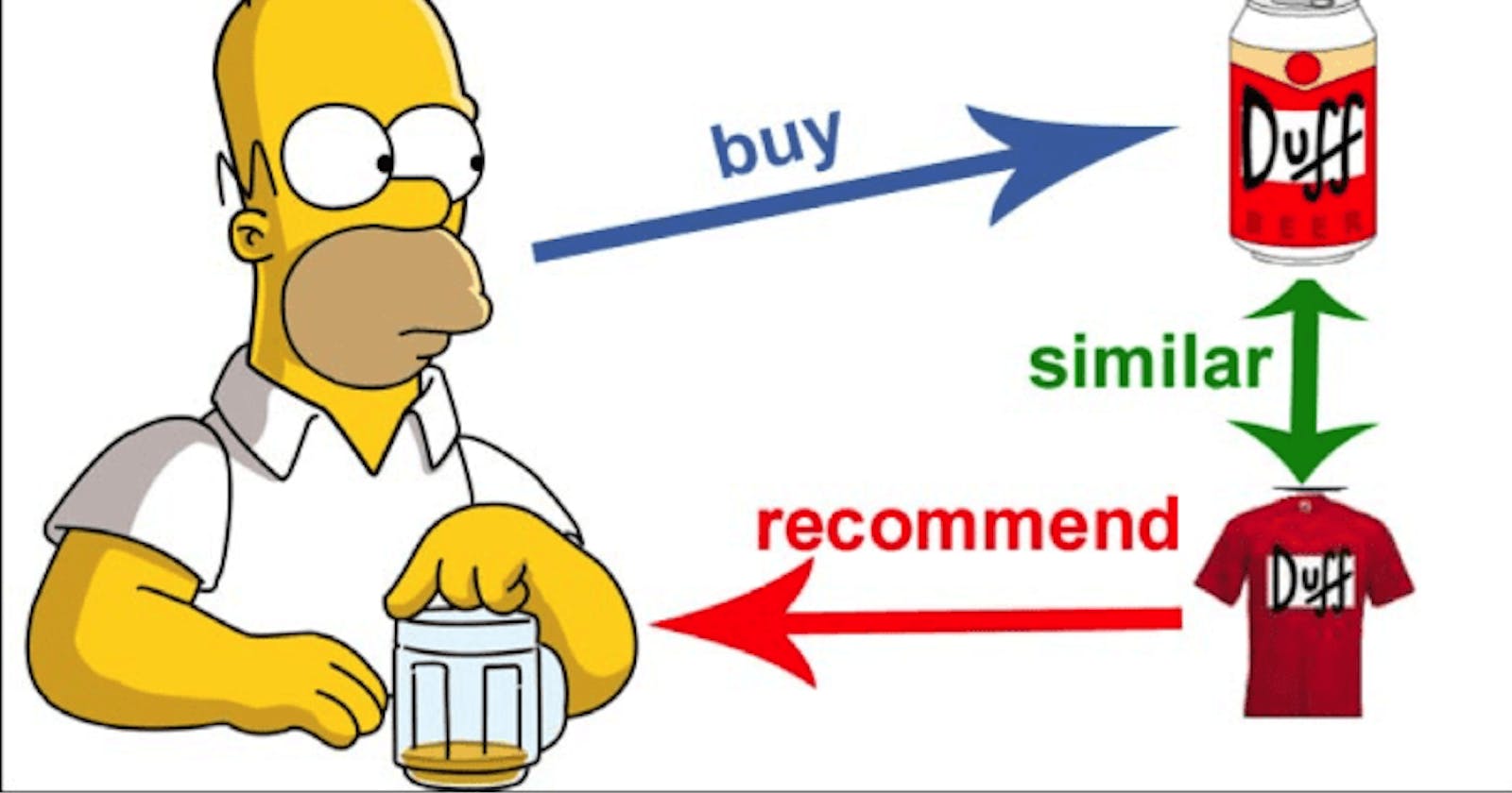 Recommendation Systems