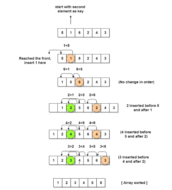 Python Program for Bubble Sort - Studytonight