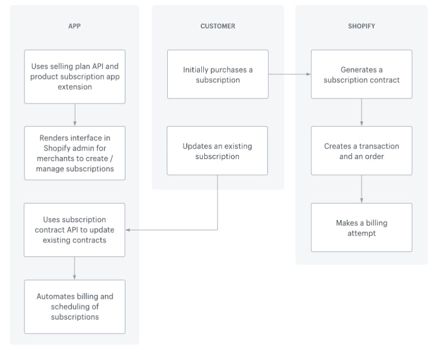 shopify-workflow.png