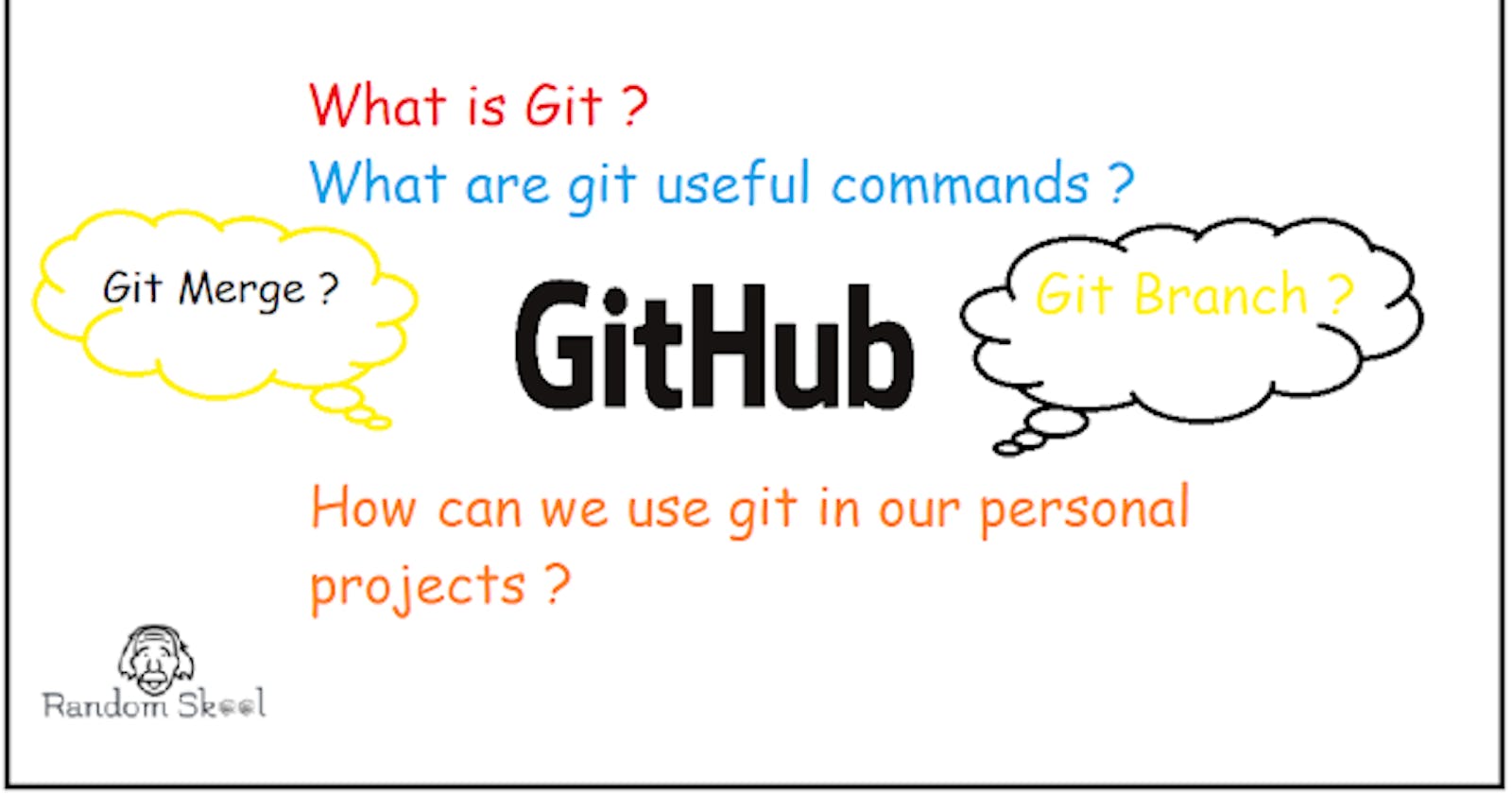 Useful Git commands.
