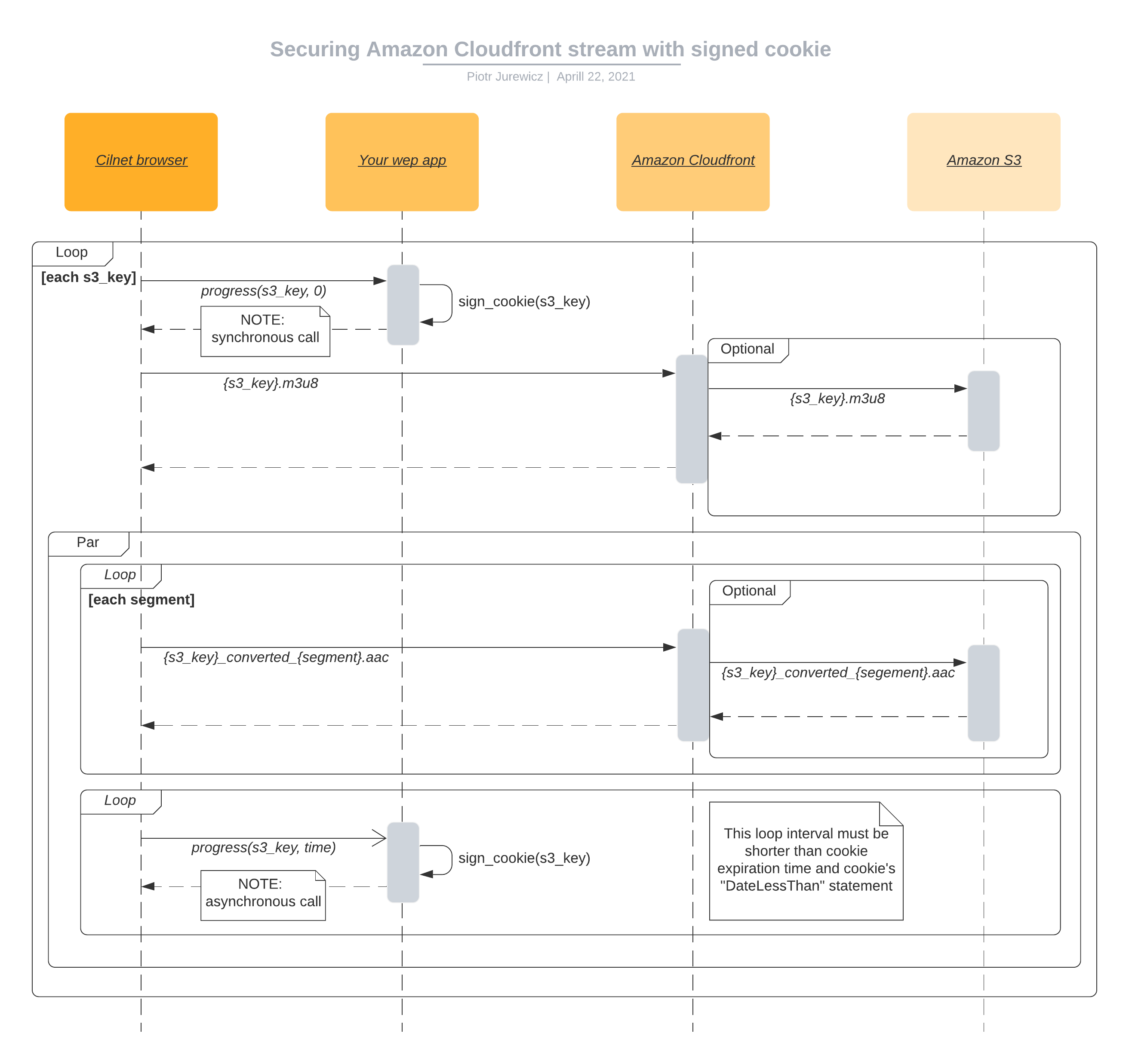 Sequence diagram-6.png