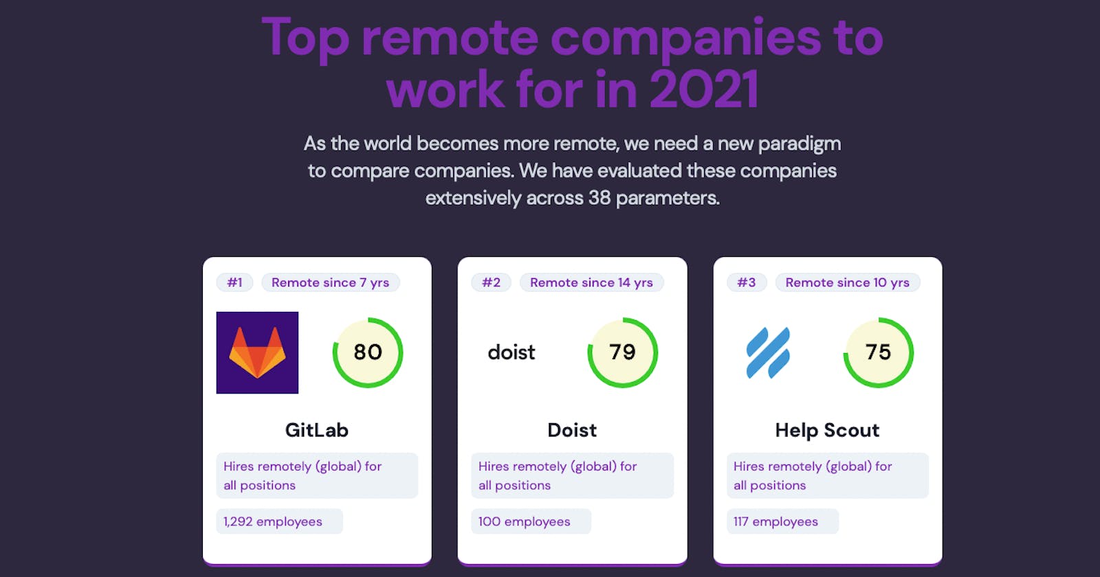 Top 51 companies to find quality remote jobs, analysed over 38 parameters