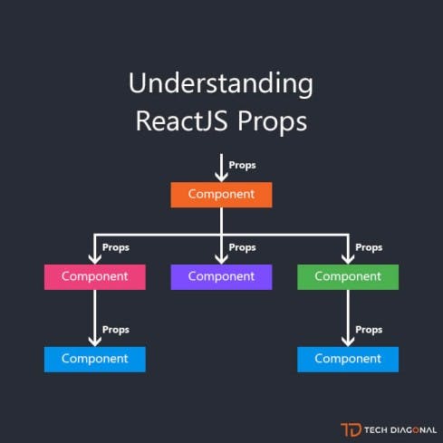 react-props (1).jpg
