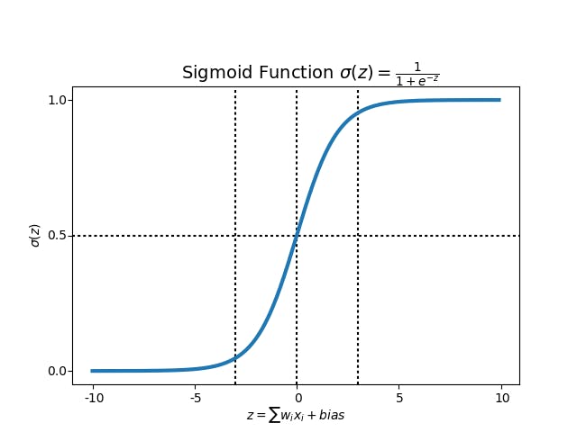 sigmoid function.png