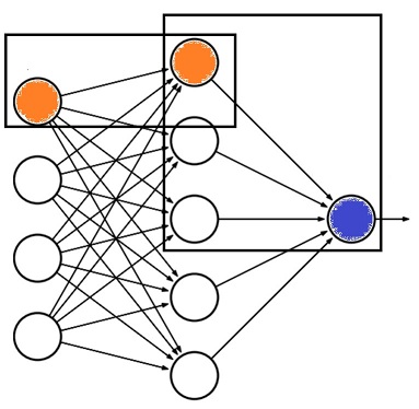 simple neural network as logistic reg.jpg