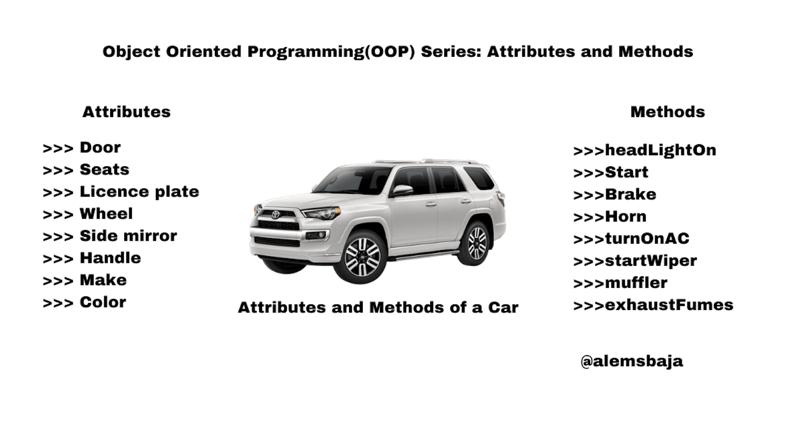 Object Oriented Programming(OOP) Series: Attributes and Methods