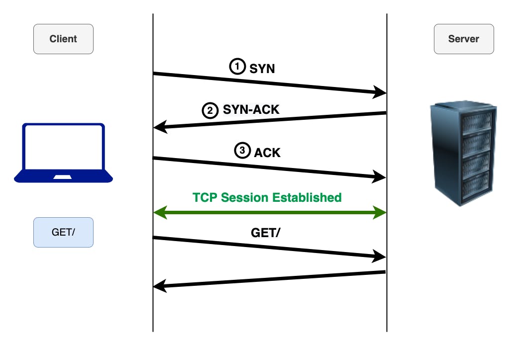 TCP-3-Way-Handshake-Page-5.png