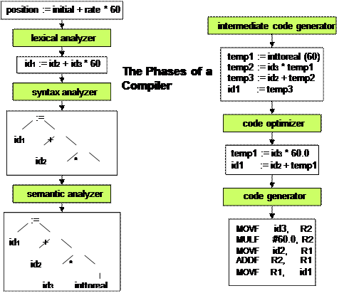 Principles-of-compiler-design_clip_image053.gif