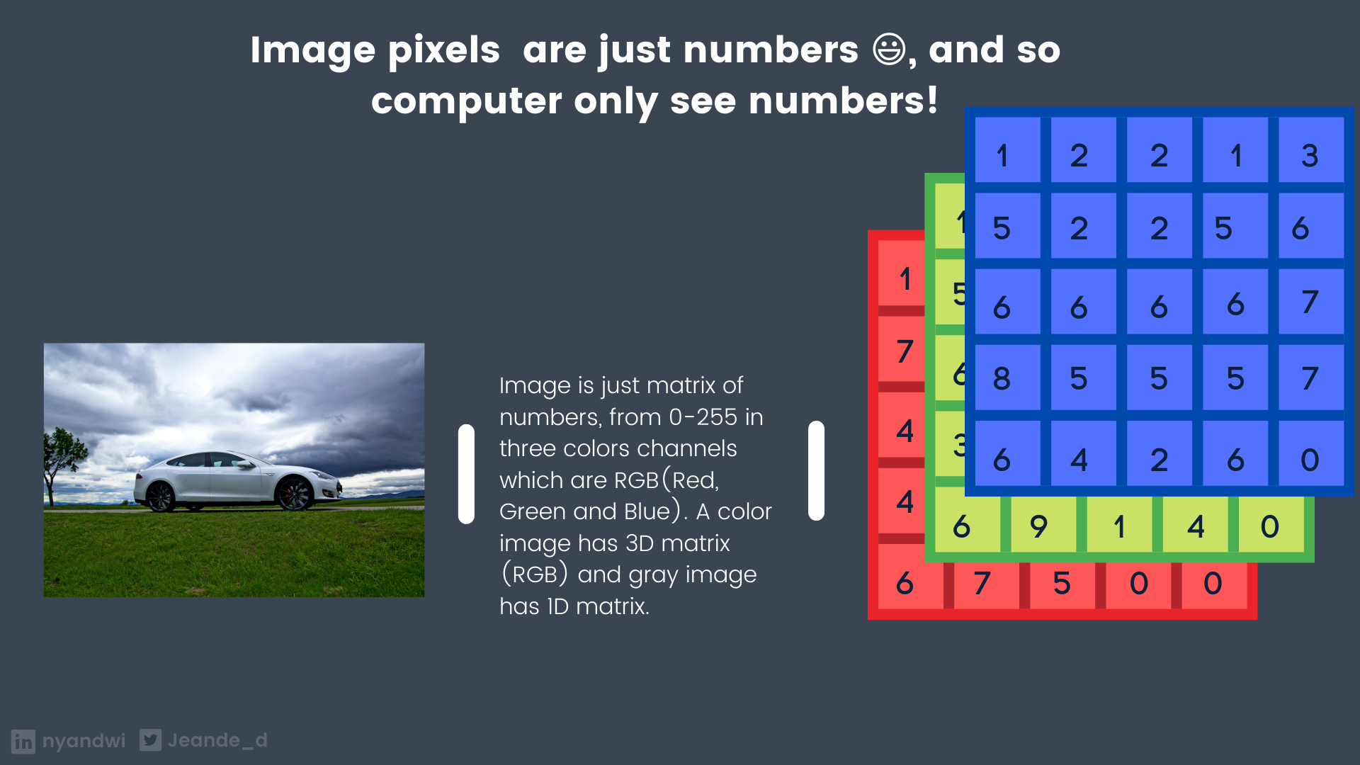 Images are just numbers.png