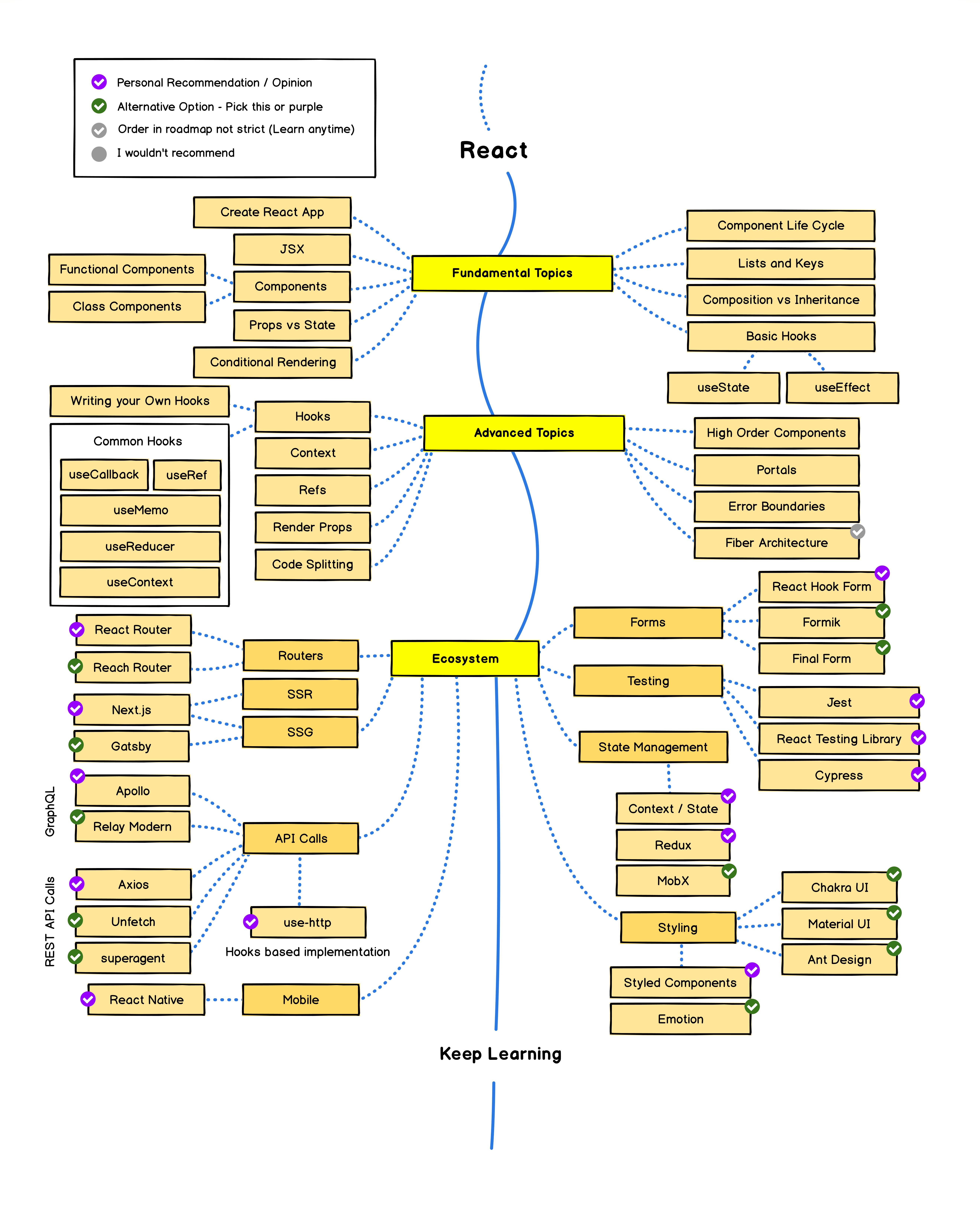 roadmap for reactjs.png