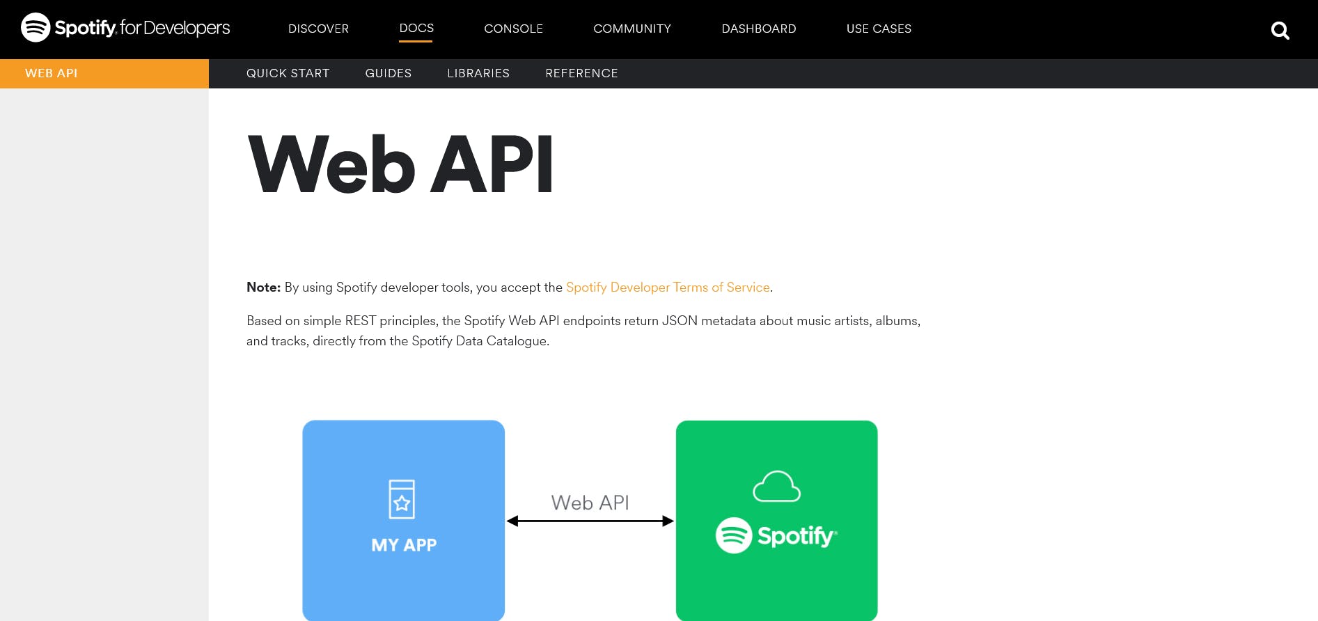 Screenshot 2021-04-30 at 10-25-43 Web API Spotify for Developers.png