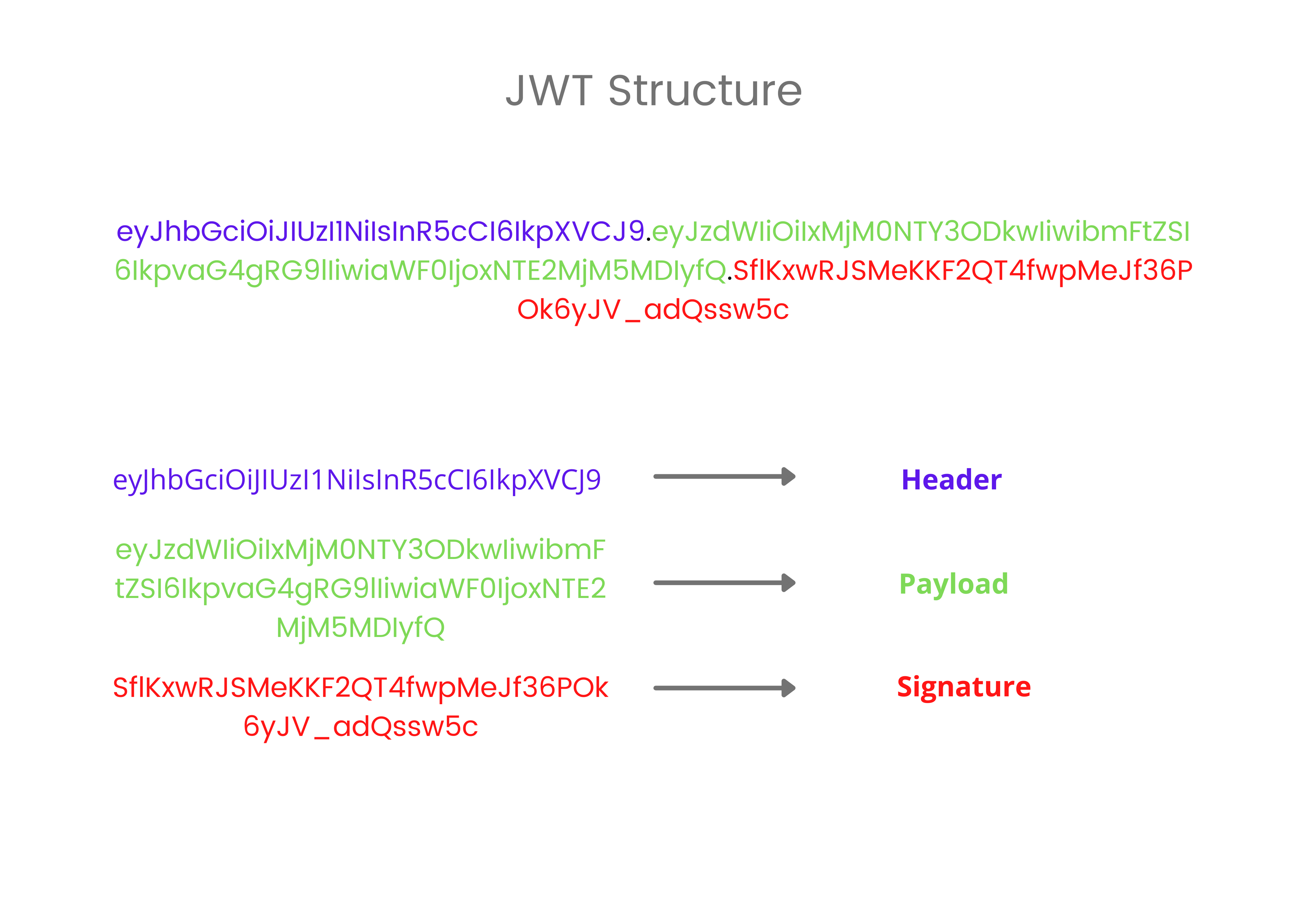 JWT Structure.png