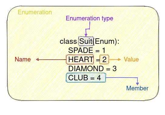 enumerated_type.png