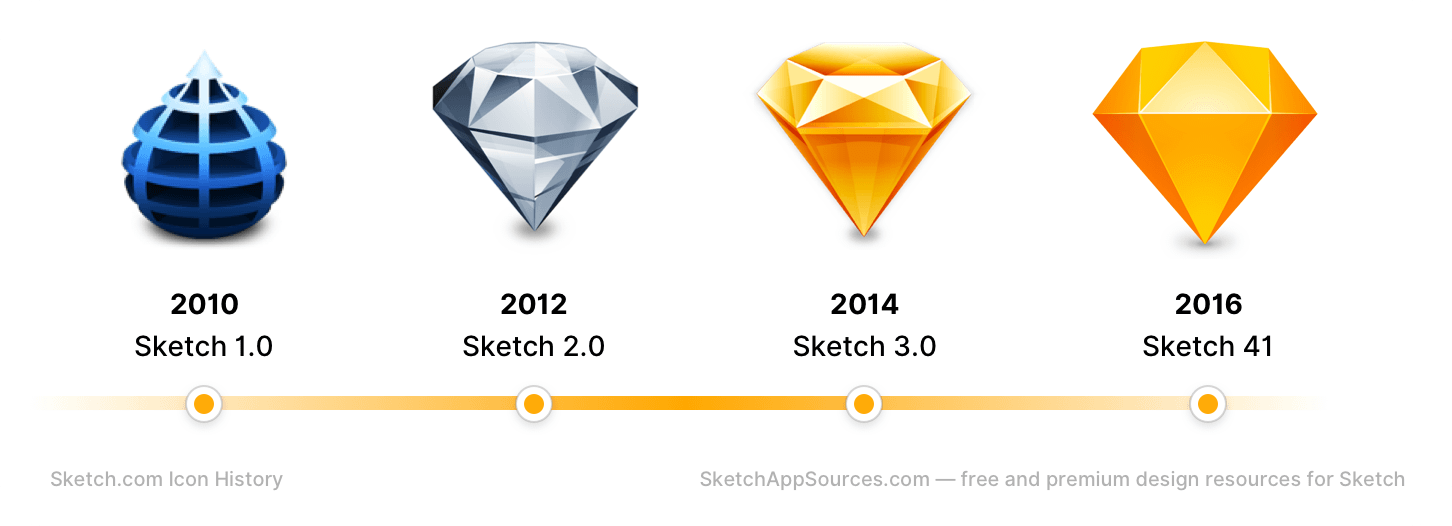 history of sketch app