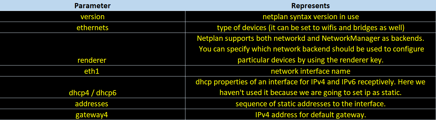 netplan_file_explained.png