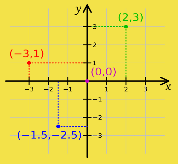 Cartesian-coordinate-system.png