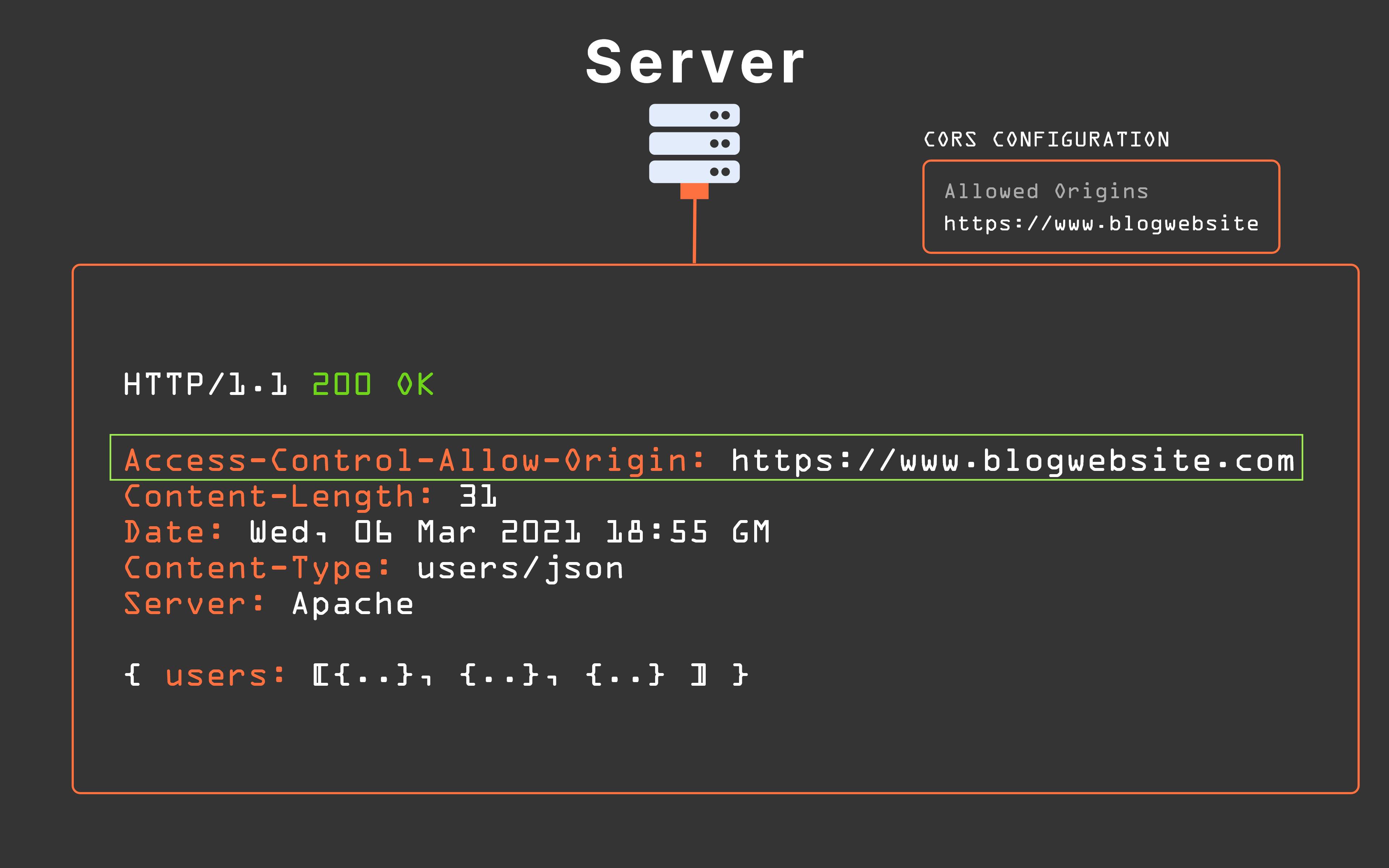 CROS –Server Side – 1@3x.png