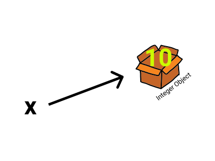 variable.png